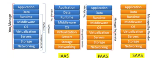 企業(yè)級監(jiān)控告警產品專題(2): IaaS層監(jiān)控設計概述——基礎軟件服務