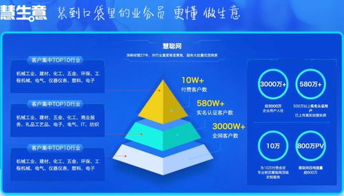 慧生意電腦端及手機(jī)端操作指南 高效互聯(lián)網(wǎng)銷售實(shí)戰(zhàn)