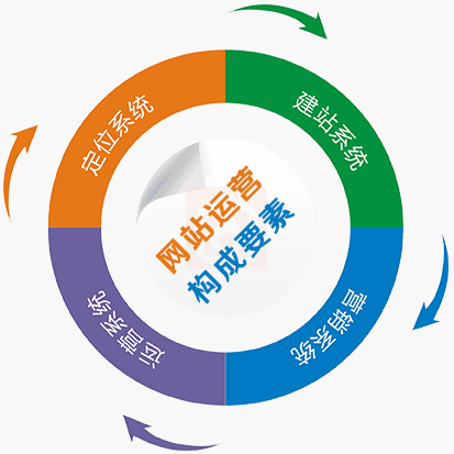 如何高效學(xué)習(xí)網(wǎng)絡(luò)營(yíng)銷與互聯(lián)網(wǎng)銷售課程